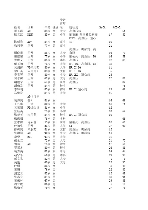 量表数据