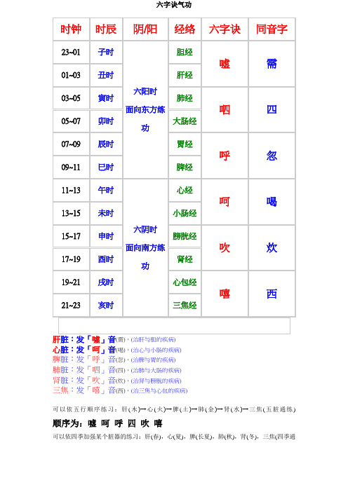 六字诀气功