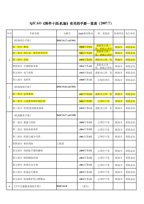 与ICAO《附件十四.机场》有关的手册一览表
