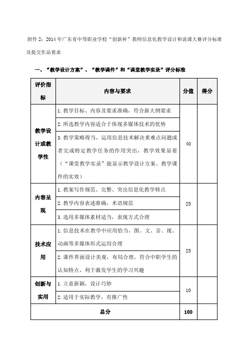 创新杯说课大赛评分标准及提交作品要求