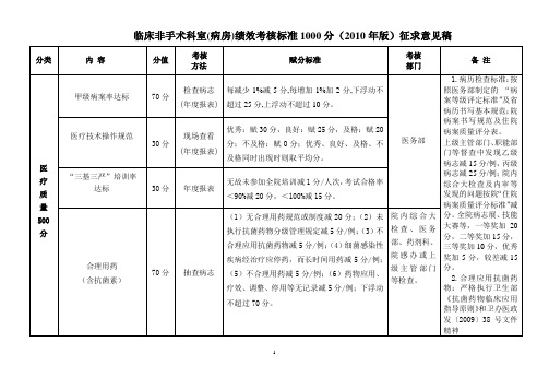 2010临科室绩效考核标准