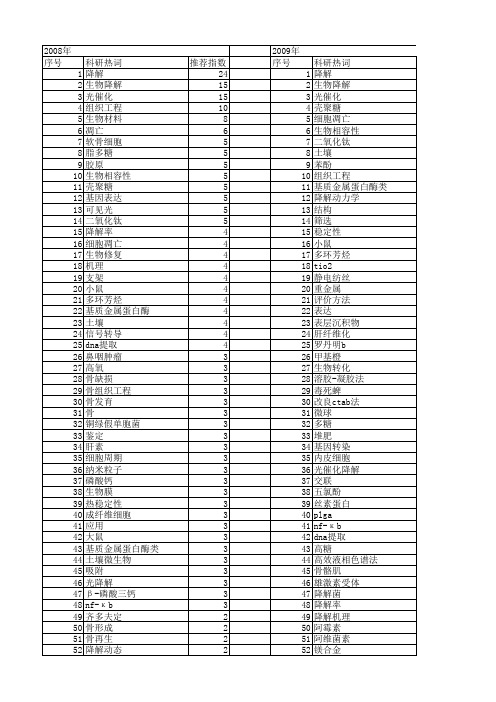 【国家自然科学基金】_降解方法_基金支持热词逐年推荐_【万方软件创新助手】_20140730