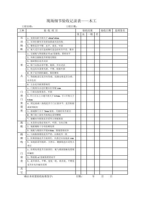 工程现场细节验收记录表——木工