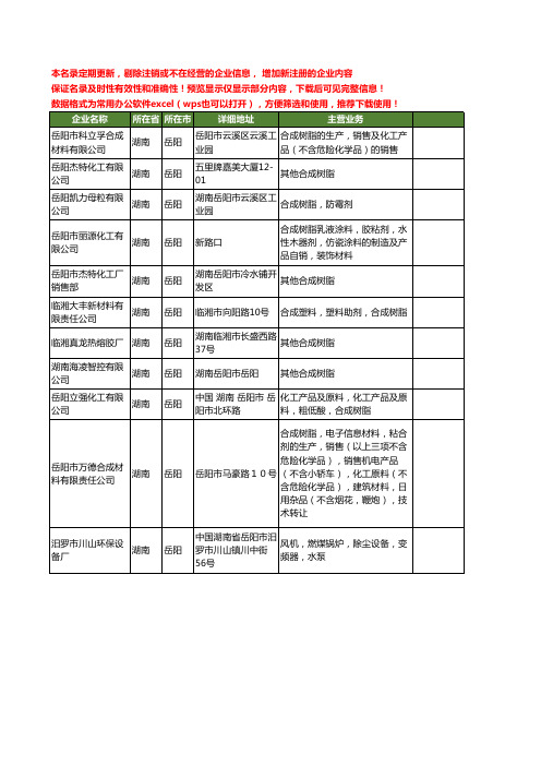 新版湖南省岳阳合成树脂工商企业公司商家名录名单联系方式大全11家