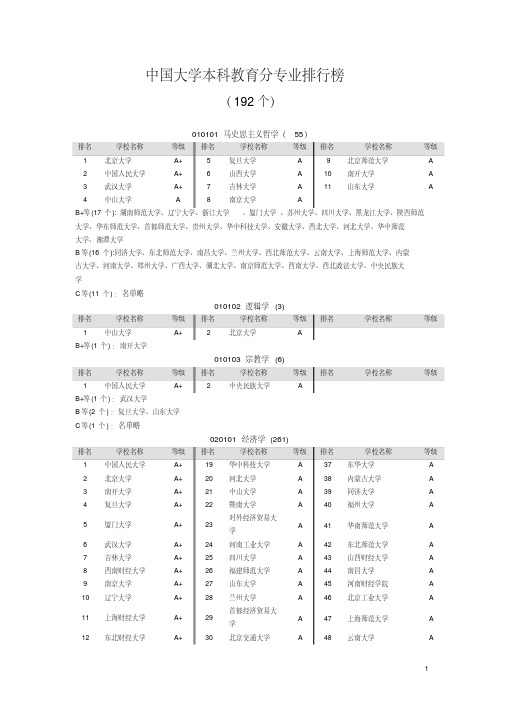 全国高校专业排名