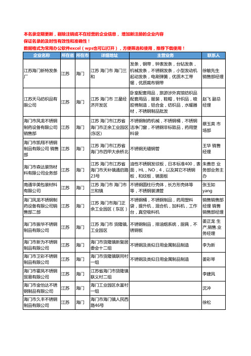 2020新版江苏省海门不锈钢工商企业公司名录名单黄页大全97家