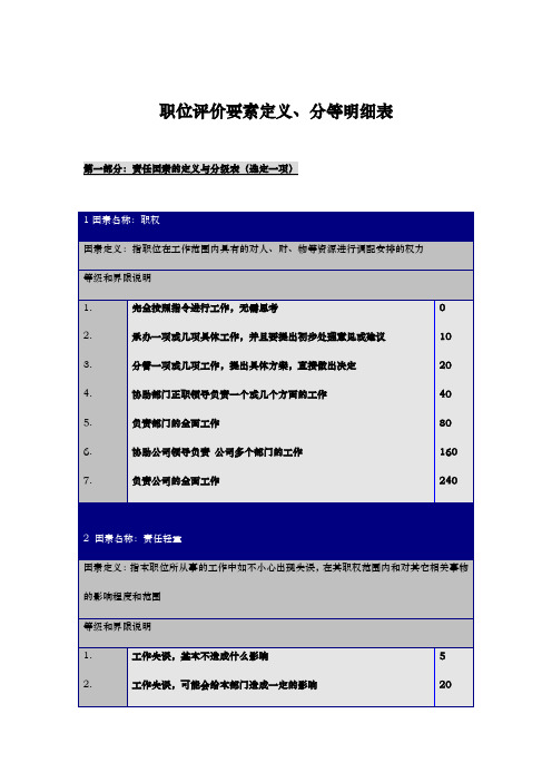 职位评价要素定义与分等明细表