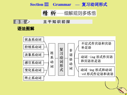 2021_2022学年高中英语Module3AdventureinLiteratureandtheC