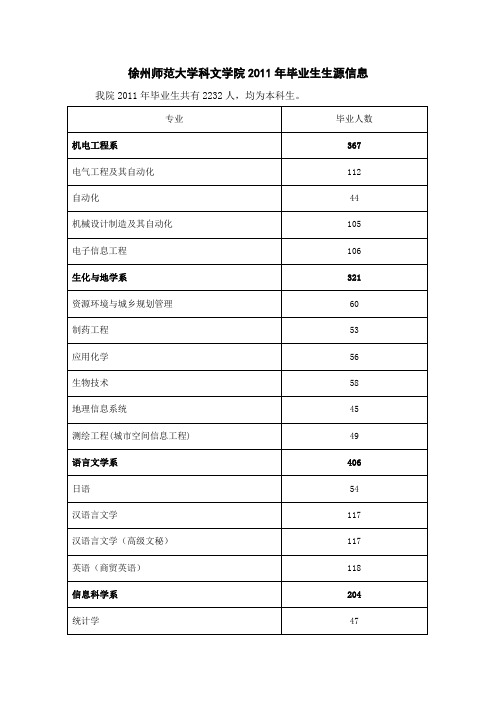 徐州师范大学科文学院毕业生生源信息