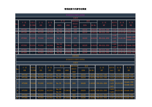 中外钢材牌号对照表-完整版