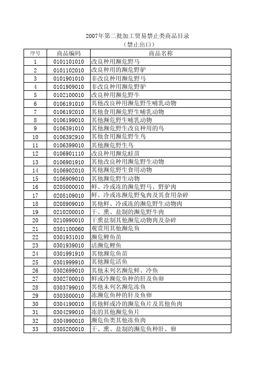 序号商品编码商品名称