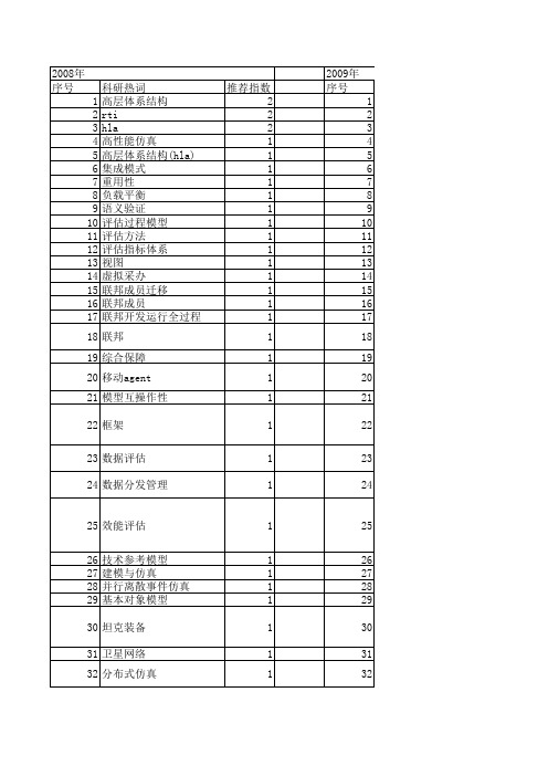 【系统仿真学报】_互操作性_期刊发文热词逐年推荐_20140723