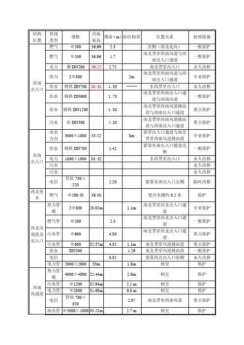 管线表