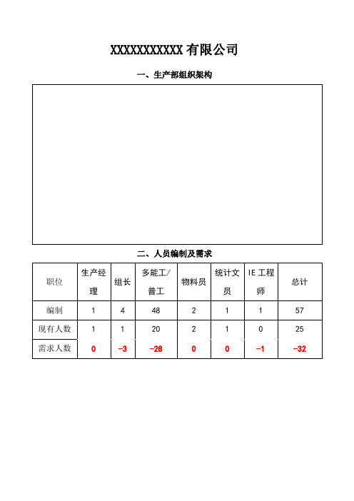 生产部组织架构及岗位说明书