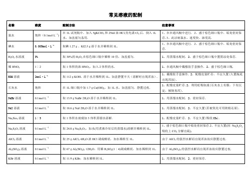 常用溶液配制