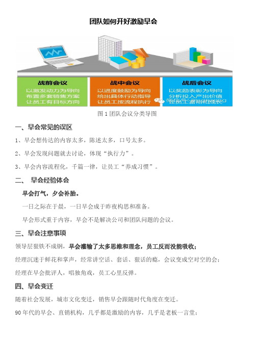 如何开好激励早会