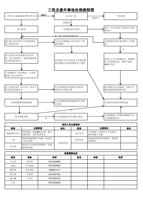 工伤及意外事故处理流程图1
