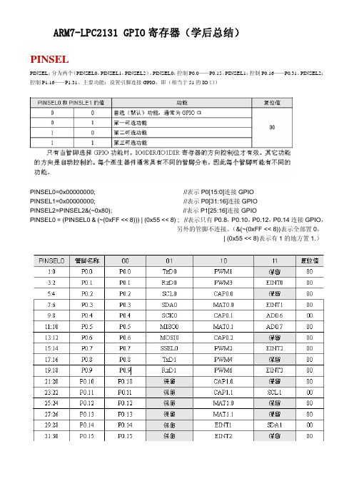 ARM7-LPC2131 GPIO寄存器