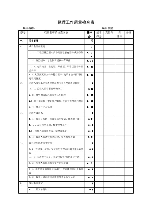 监理工作质量检查表