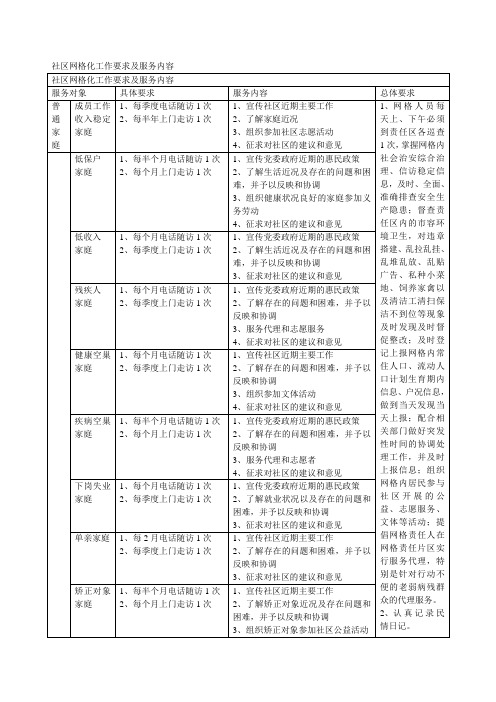 社区网格化工作要求及服务内容