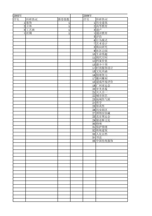 【国家社会科学基金】_艺术设计教育_基金支持热词逐年推荐_【万方软件创新助手】_20140804