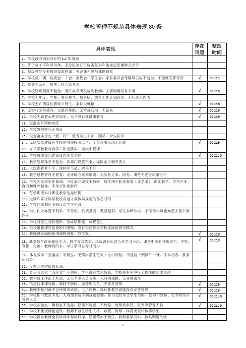 学校管理不规范具体表现80条(孙沟中心小学)(打印用)