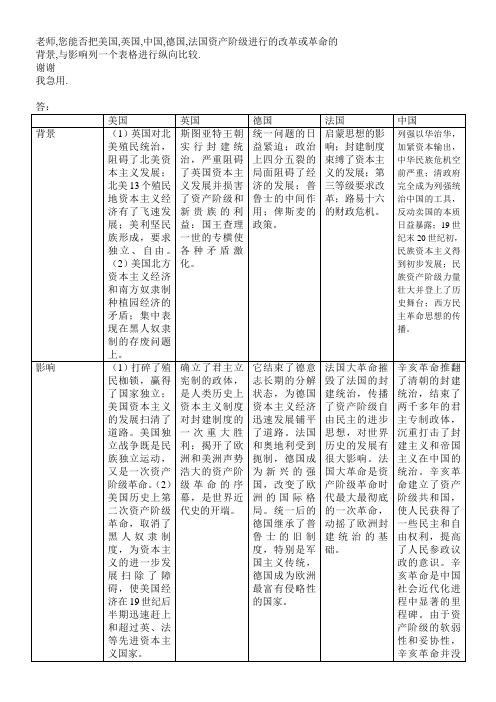 H美国,英国,中国,德国,法国资产阶级进行的改革或革命的
