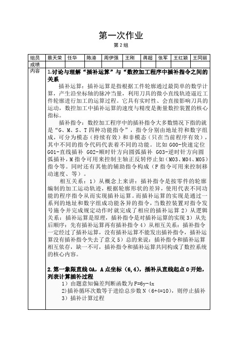插补原理与插补指令