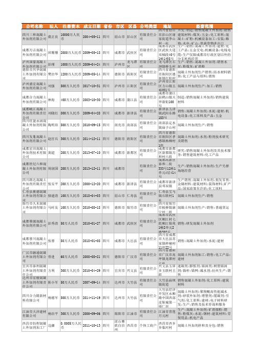 2021年四川省混凝土外加剂行业企业名录1371家