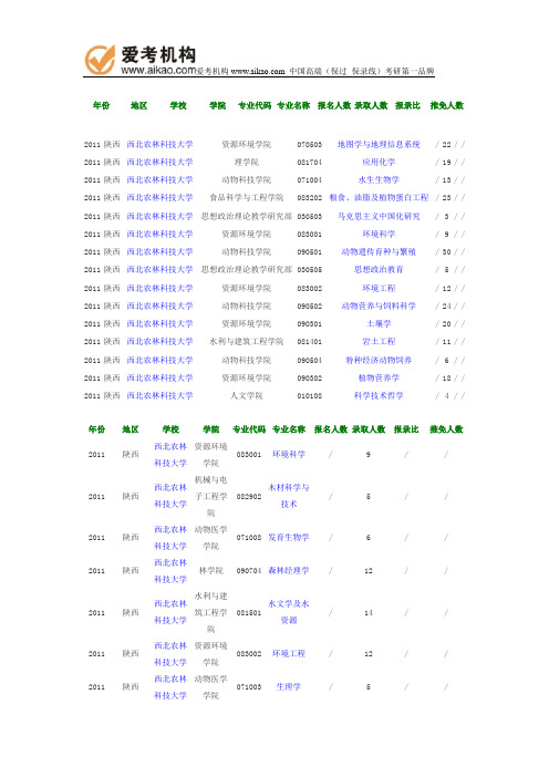 2011年西北农林科技大学报录比