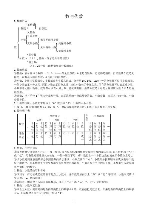 2012年六年级数学毕业考第二轮复习资料2012.3整理