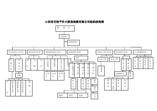 山西老百姓平价大药房连锁有限公司3组织结构图