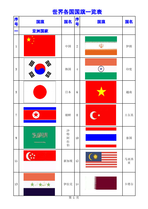 世界各国国旗一览表