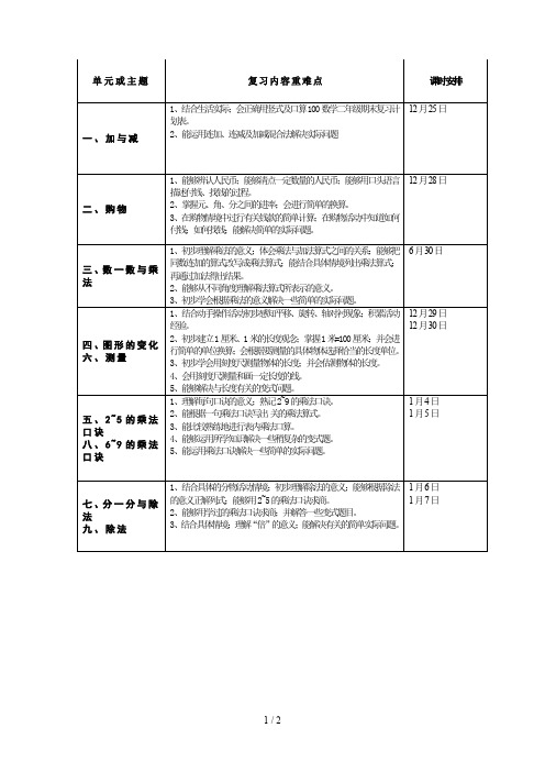 数学二年级期末复习计划表