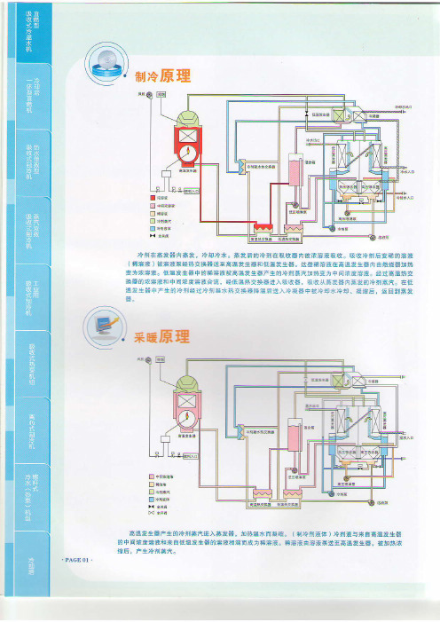荏原-RFD-Y直燃型吸收式冷温水机