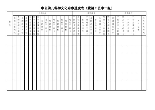 中班幼儿科学文化内容进度表