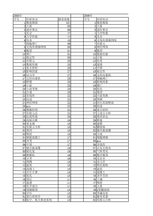 【国家自然科学基金】_北京_基金支持热词逐年推荐_【万方软件创新助手】_20140730