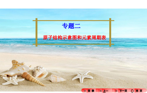 原子结构示意图和元素周期表