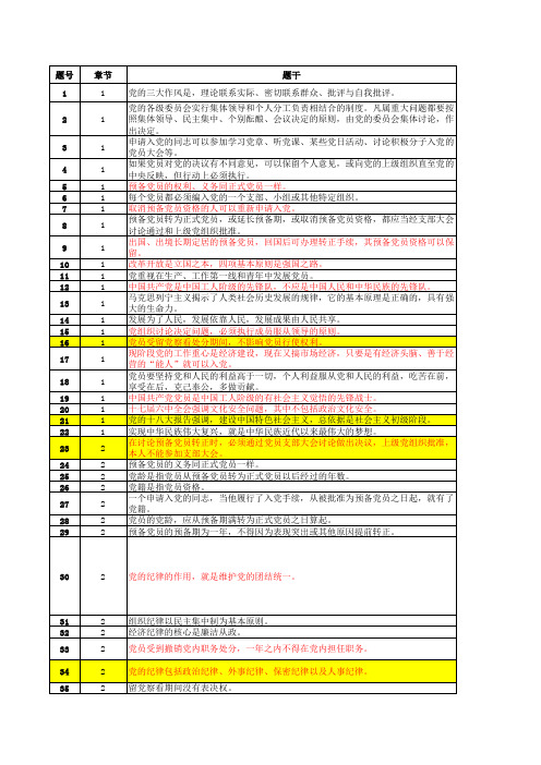 大连理工大学_预备党员考试试题库(部分)-仅供参考,勿过分依赖