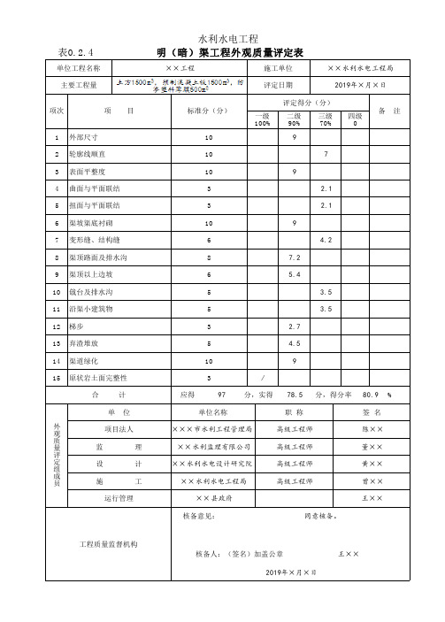 001-0.2.4明(暗)渠工程外观质量评定表