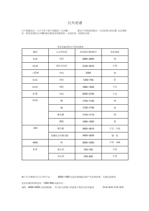 总结红外光谱频率与官能团特征吸收峰