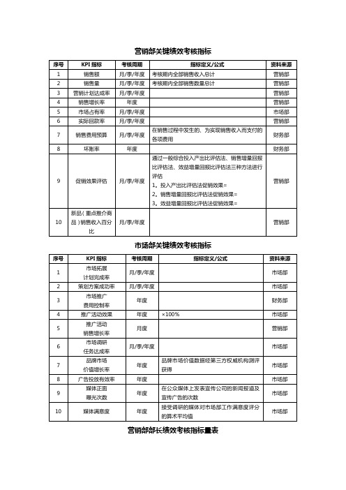 销售部门(KA、网络、加盟、市场)绩效考核KPI