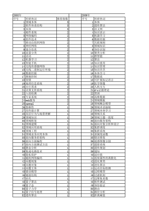 【计算机应用研究】_计算机领域_期刊发文热词逐年推荐_20140724