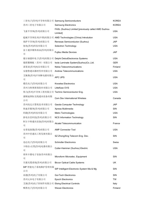 (完整版)苏州500强企业名单