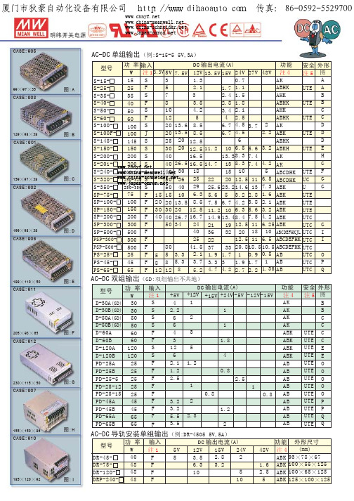 台湾明纬MW开关电源选型手册