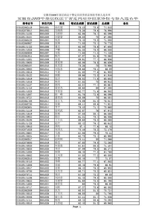 安徽省2009年基层政法干警定向培养招录体检考察人选名单