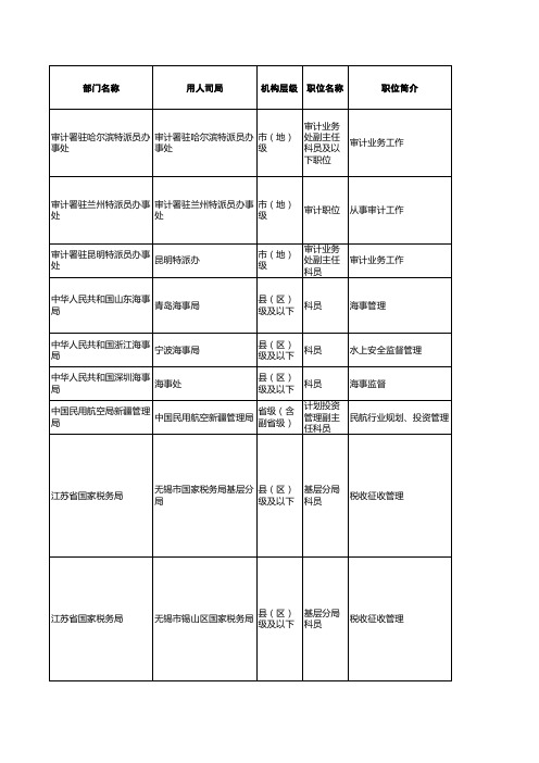 2011年度考试录用公务员招考简章