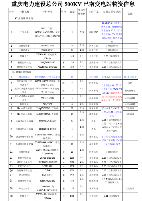 重庆电力建设总公司500KV巴南变电站物资信息概要