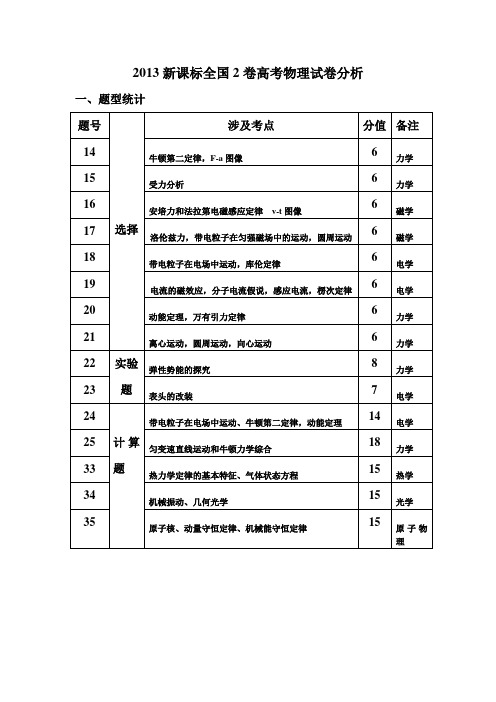 2013新课标全国2卷高考物理试卷分析及真题答案解析(最权威)
