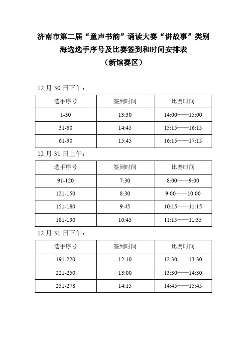 济南市第二届童声书韵诵读大赛讲故事类别海选选手